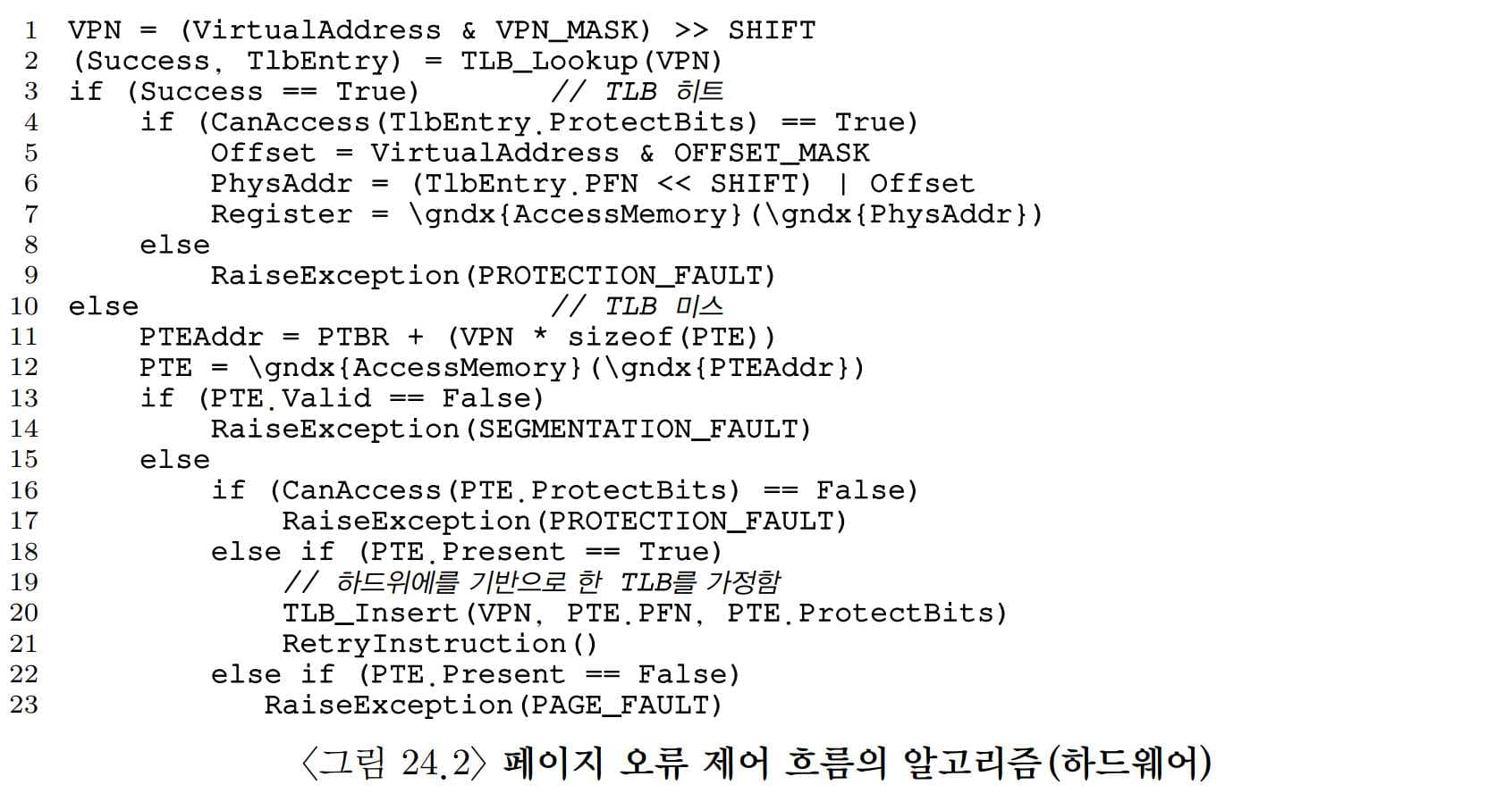 OSTEP 21 Swapping Mechanisms-1691483926992.jpeg